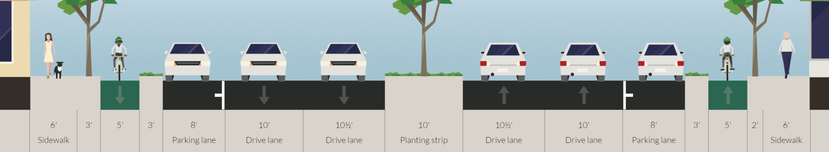 Protected Lane Proposal