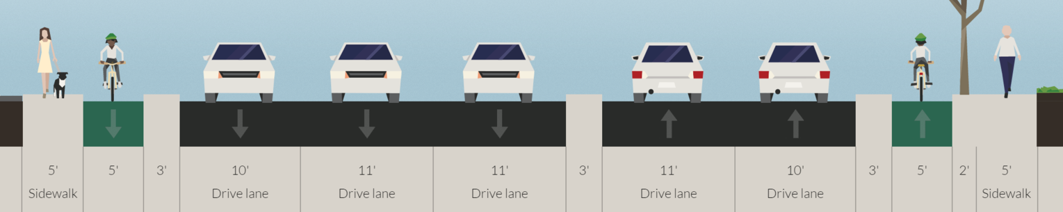 Protected bike lane proposal