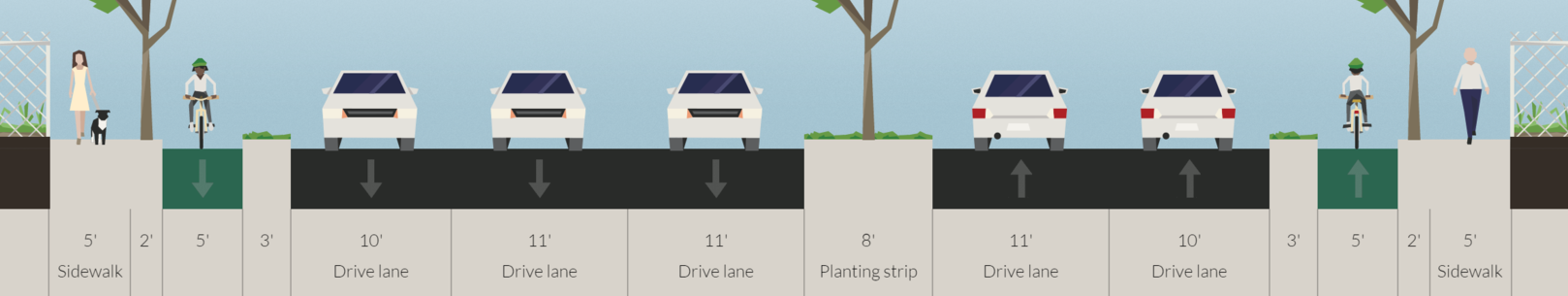 Protected Bike Lane Proposal