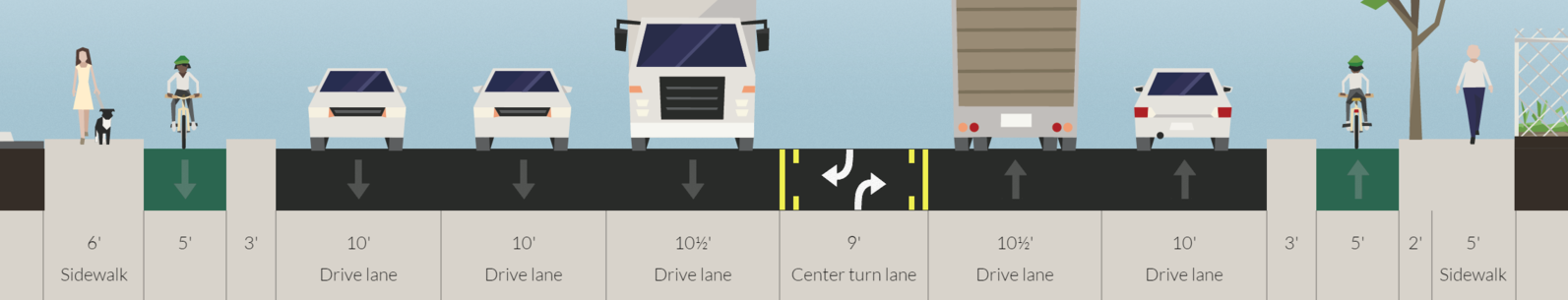 Protected Bike Lane Proposal