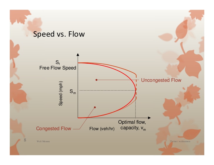 Level of Service diagram, click to enlarge. Image from Wali Mamon .