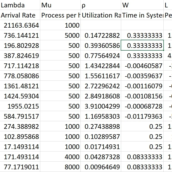 Travel Demand Forecasting