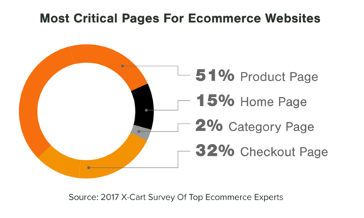 E-Commerce Site importance.png