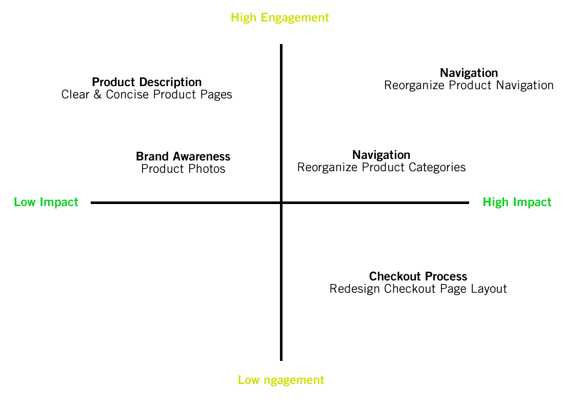 Impact Matrix.png