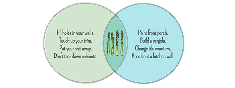 House in order: The continuing quest for the perfect abode