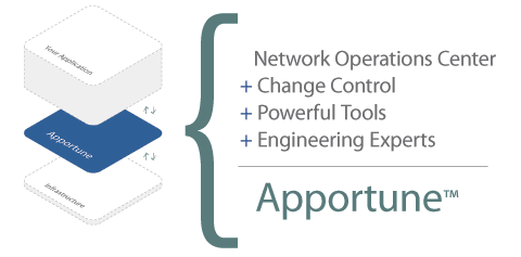 img-infographic-apportune.gif