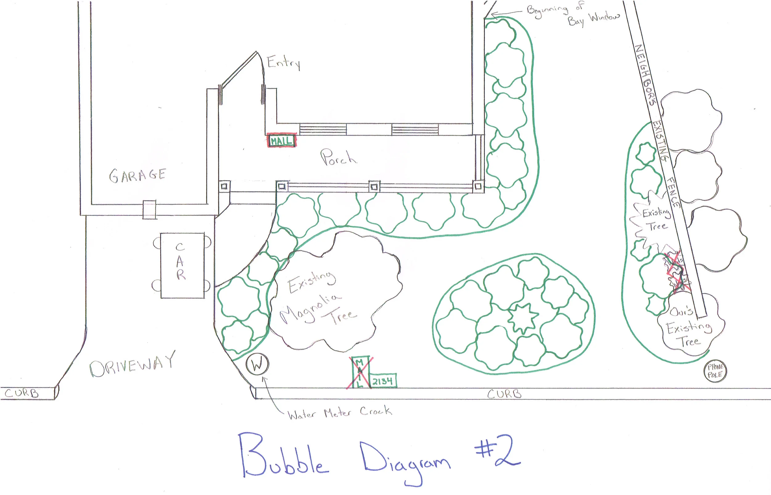 Landscaping Planning - Part 2:  Bubble Diagrams