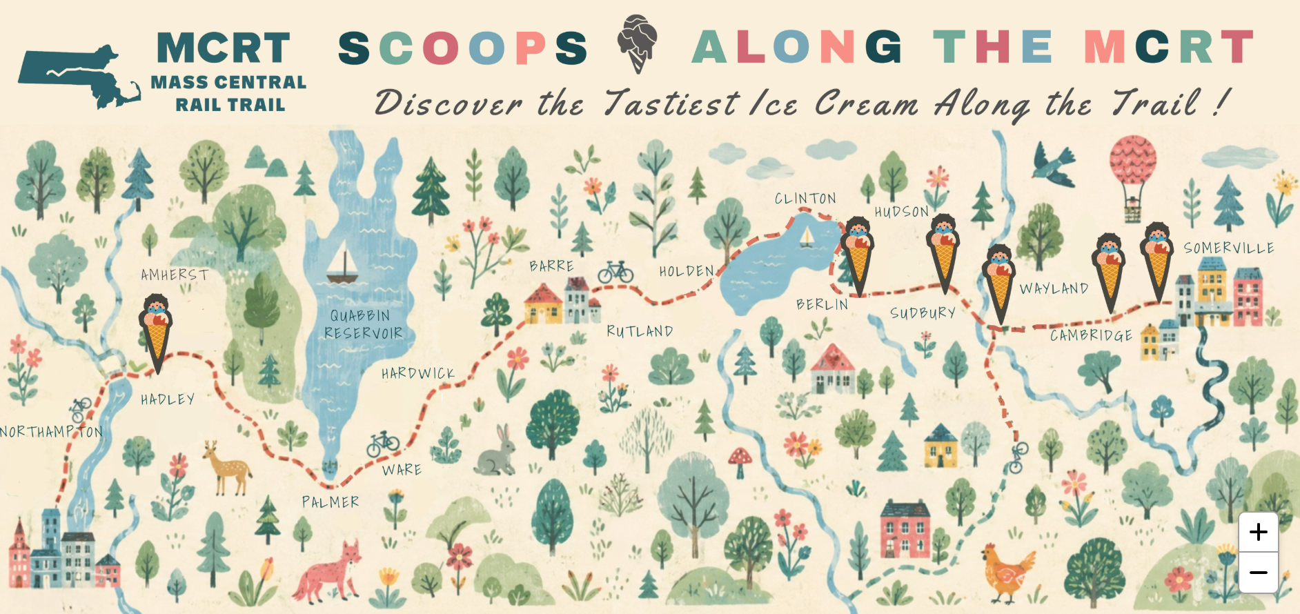 Scoops Along the MCRT
