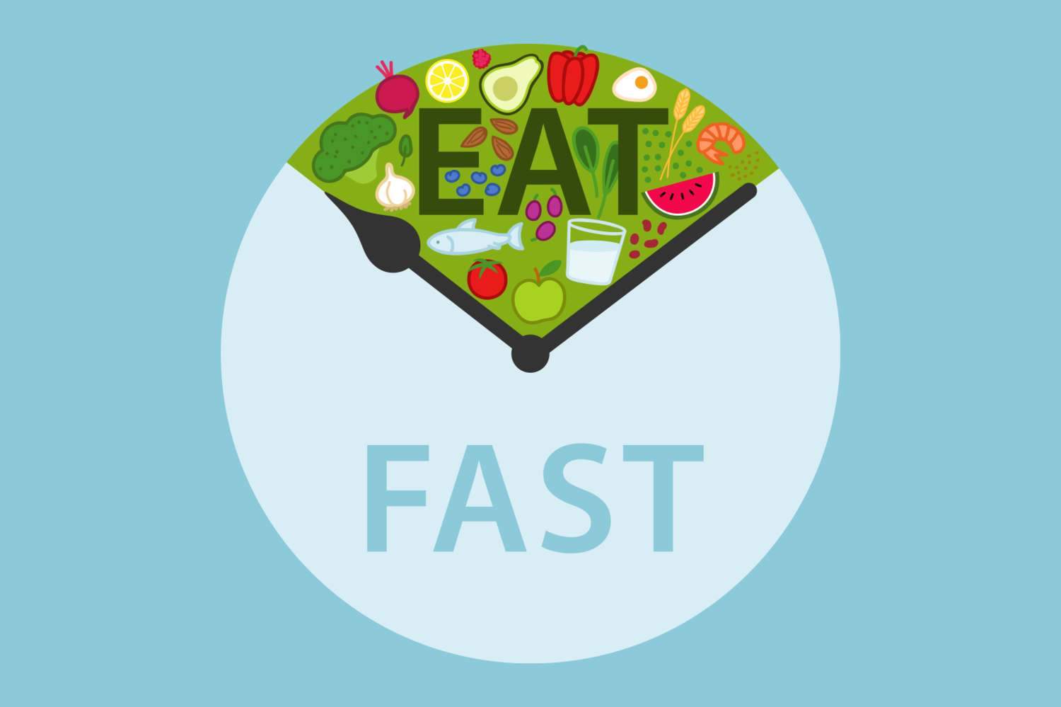 Intermittent Fasting — Integrated Eating