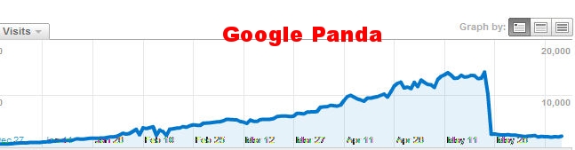 Example of a panda effect (client website)