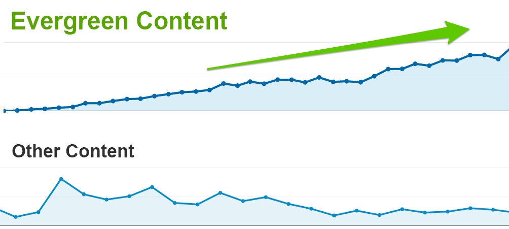 evergreen-content-backlinkfy.jpg