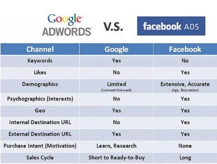 adwords vz facebook.jpg