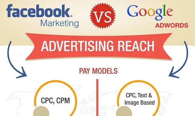 facebook marketing vs adwords.jpg