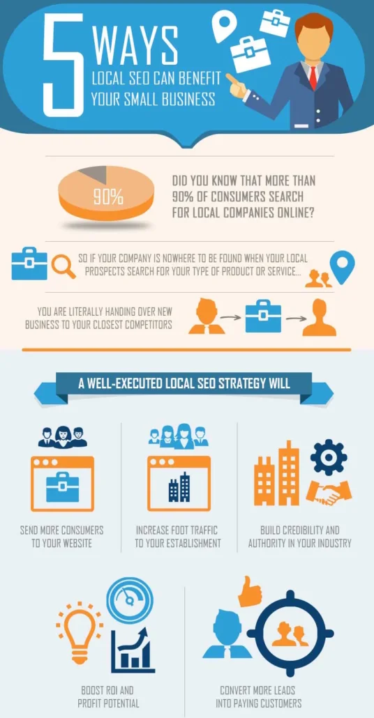 Courtesy: seoexpertbrad.com