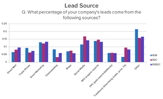 digital marketing Funnel - lead-generation-strategies.png