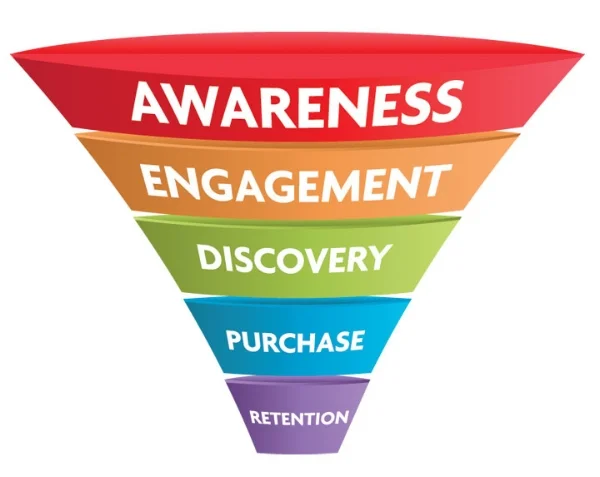 digital marketing Funnel.jpg