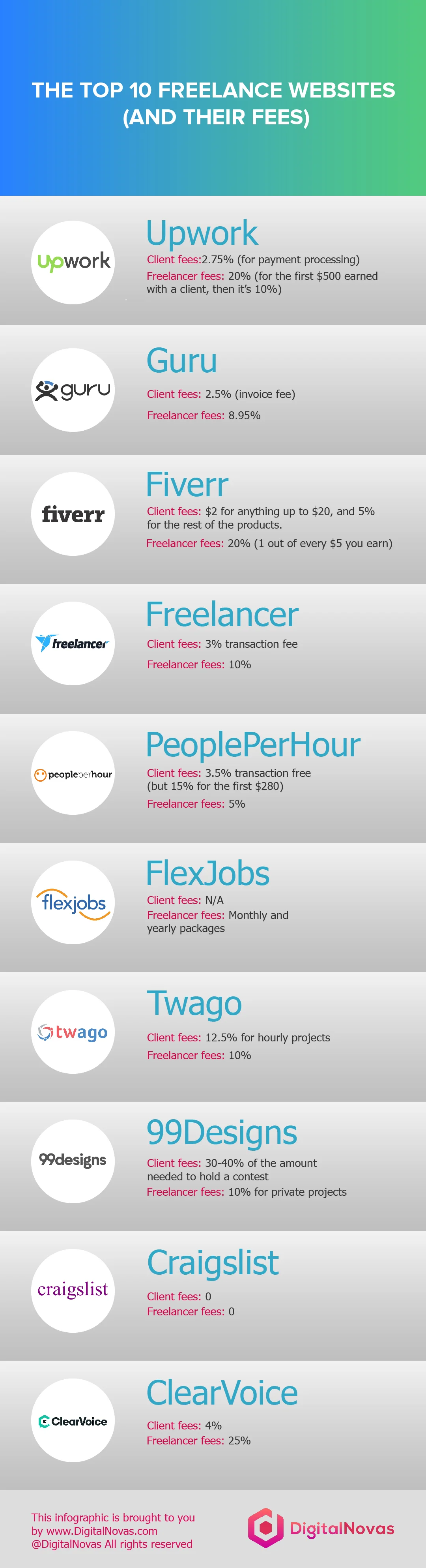 backlinkfy-freelance-websites-and-their-fees.jpg