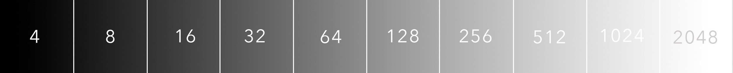 Gradient ramp showing tonal distribution of data in a 12-bit capture