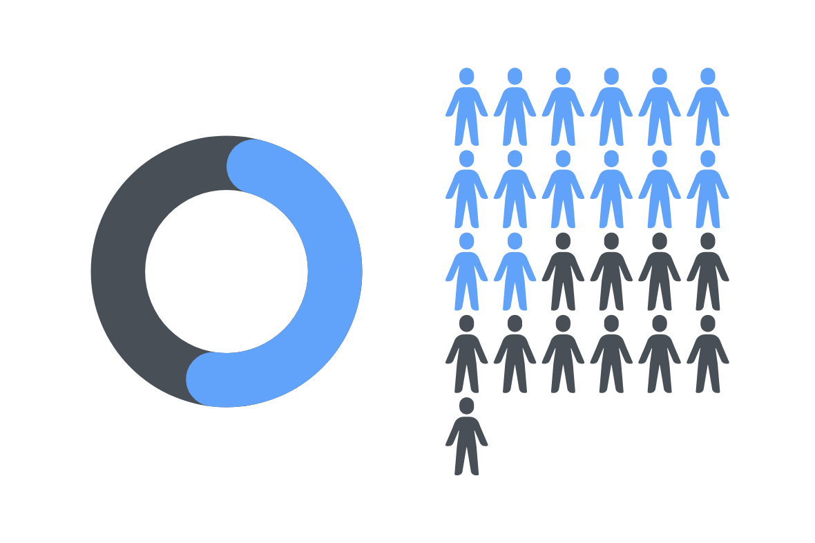 Easy data visualization techniques that drive buy-in — SkillDirector