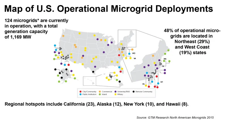 Map of operational microgrids in the U.S. according to deployment type. (MANDATORY CREDIT: GTM Research North American Microgrids 2015) Click here to view full-sized map