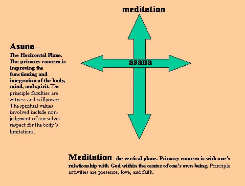 asana and meditation.jpg