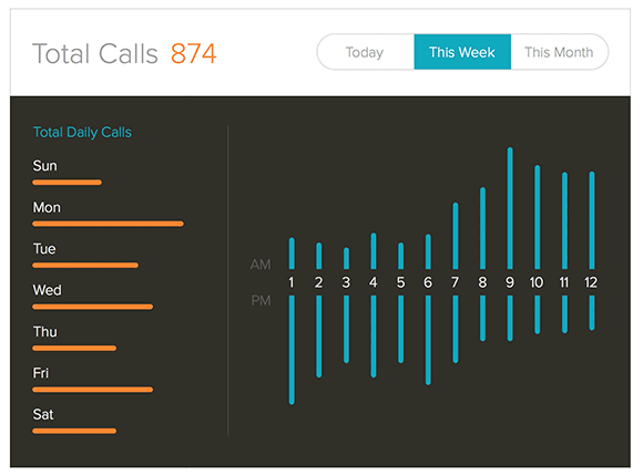 AA-TotalCalls.gif