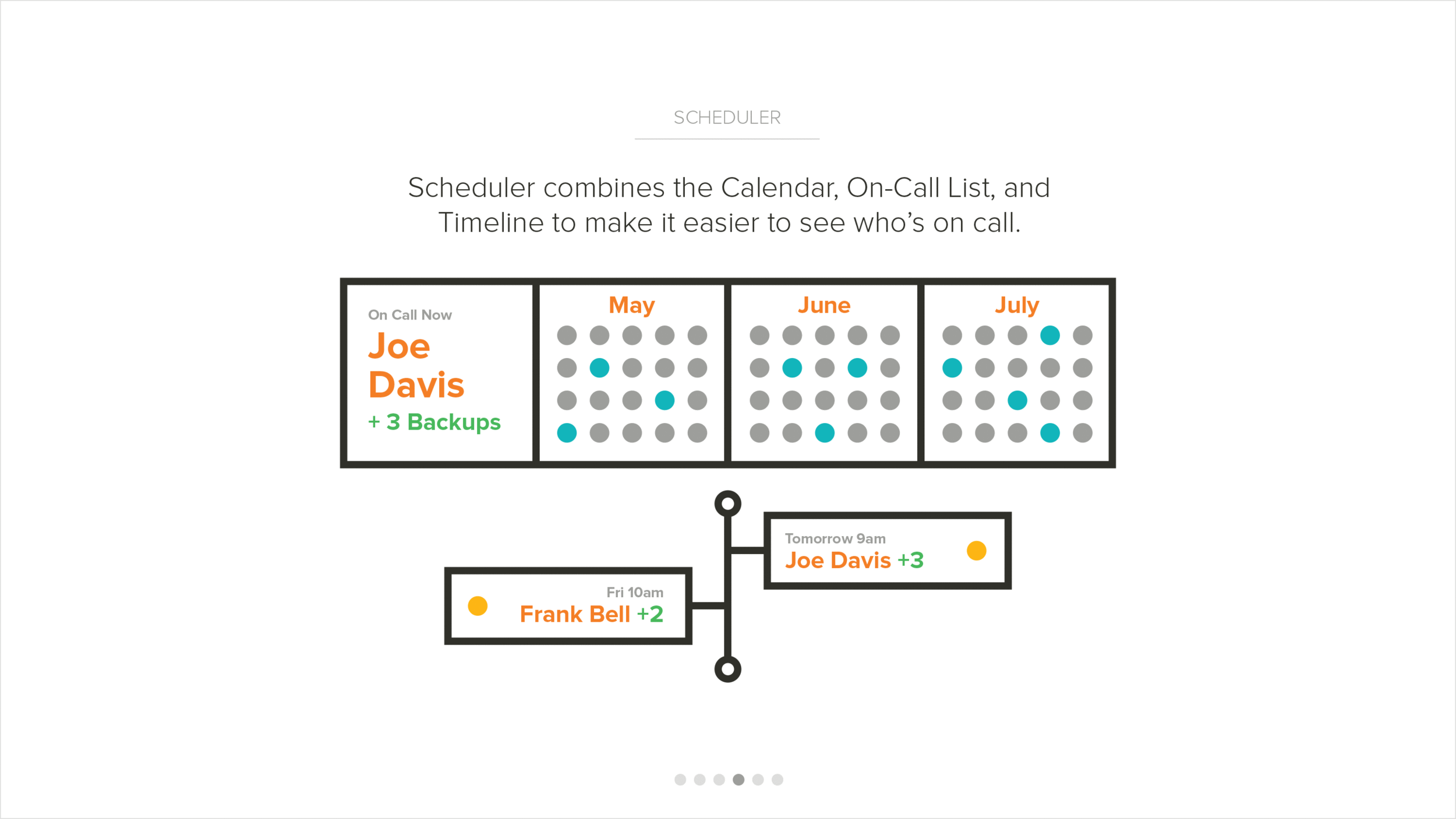AA-Onboarding-5.gif
