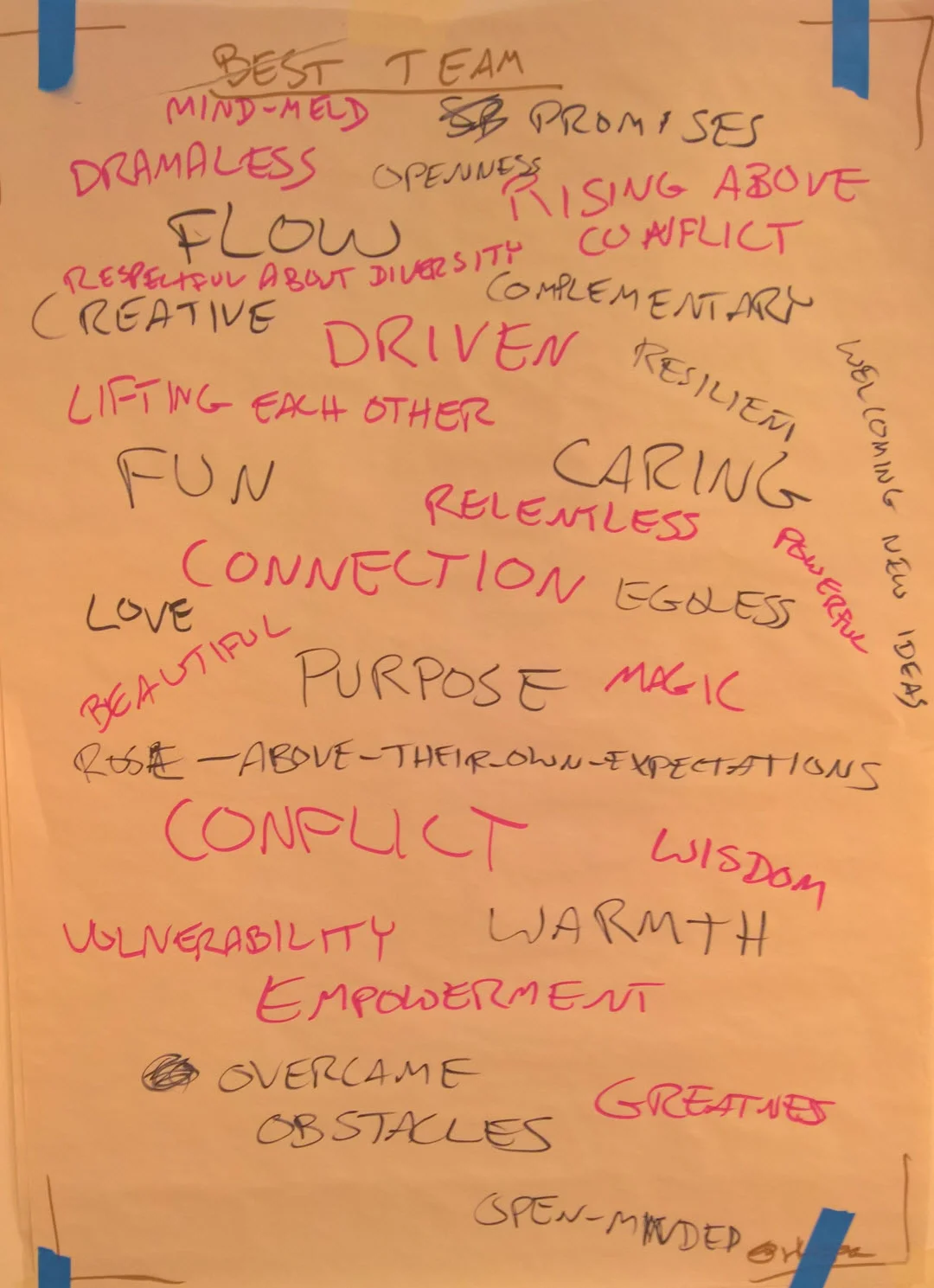 GGcon Flipchart 6 high perf team.jpg