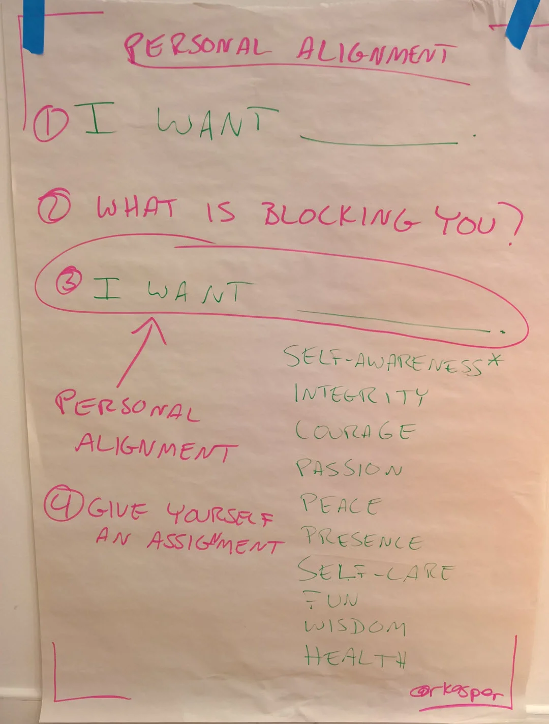 GGcon Flipchart 9 high perf team.jpg