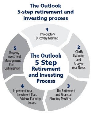 5 Important Steps to Retirement Planning - Meld Financial