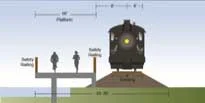 Rail with trail platform (for estuary areas)