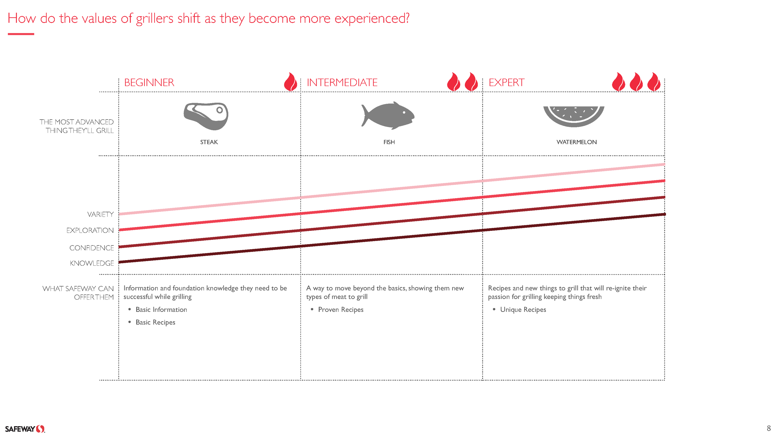 grilling_content_strategy_Page_08.png