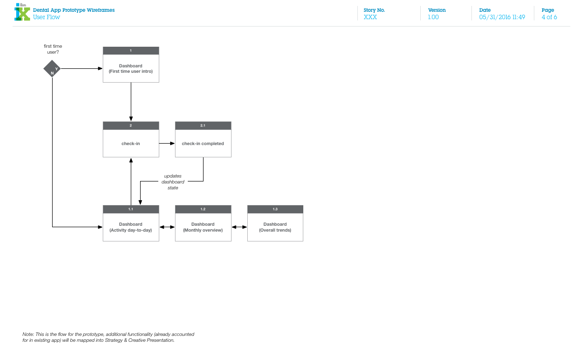 User Flow.png