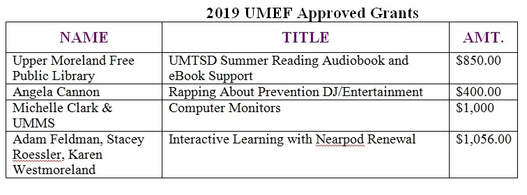 Approved Grants 2019.jpg