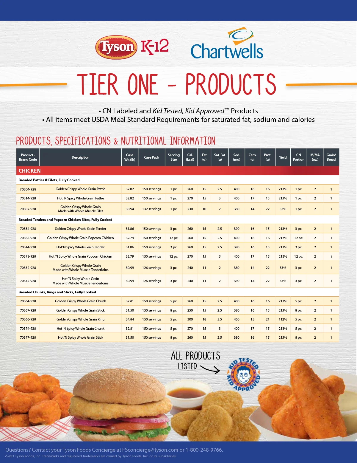 Chartwells_Products_NEW.jpg
