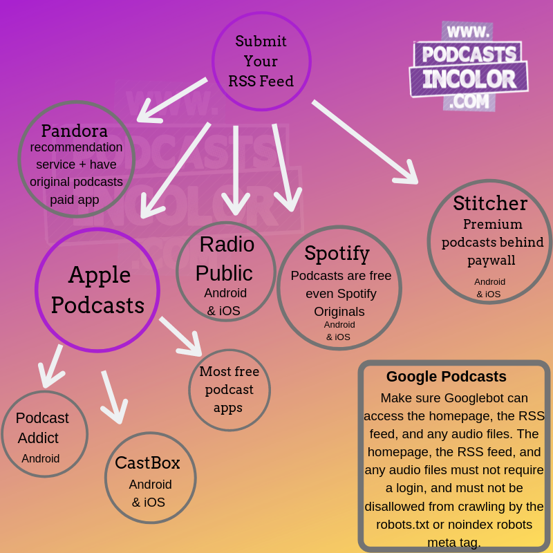 Your RSS Feed 2019.png