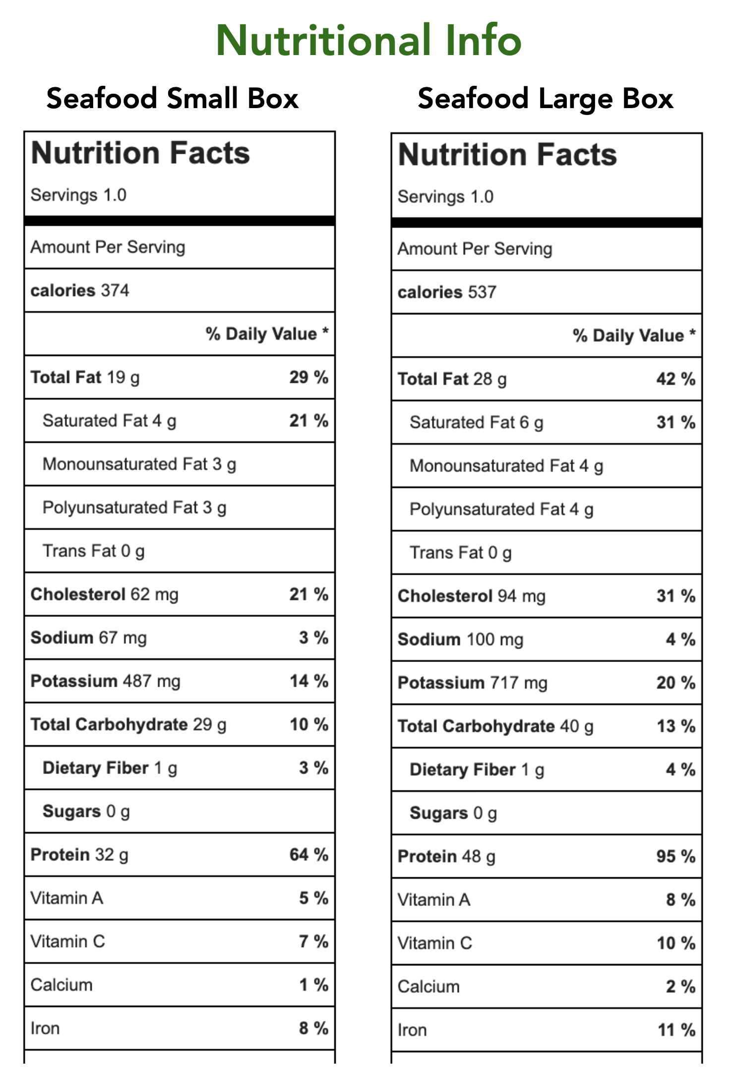 5 FIT BOWL Meal Plan Chef Phoenix