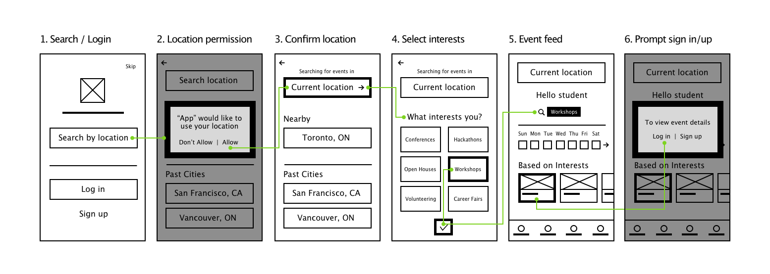 Flow 1: Focusing on the convenience of local events nearby, considering students may have limited access to a car