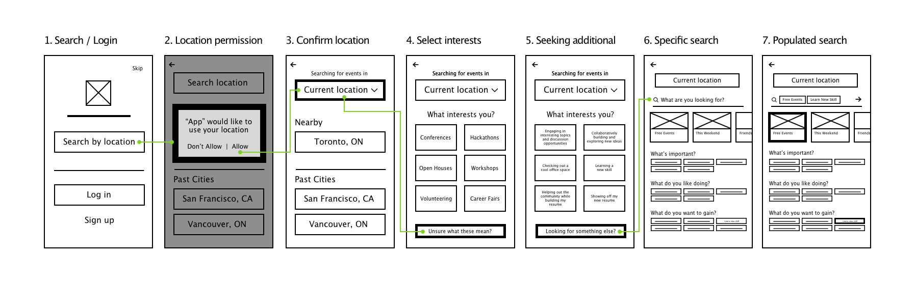 Flow 3: Providing students with a focused search option; narrowing down what’s important to a student, what they enjoy doing and what they would like to gain from an event