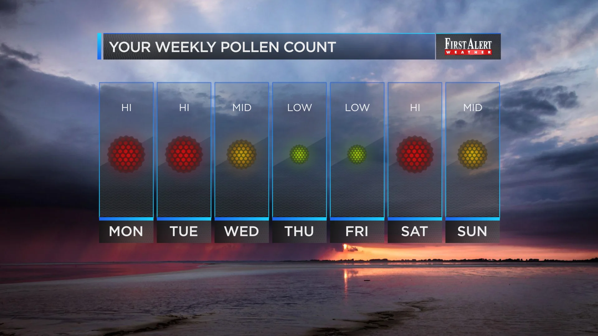 POLLEN COUNT.jpg