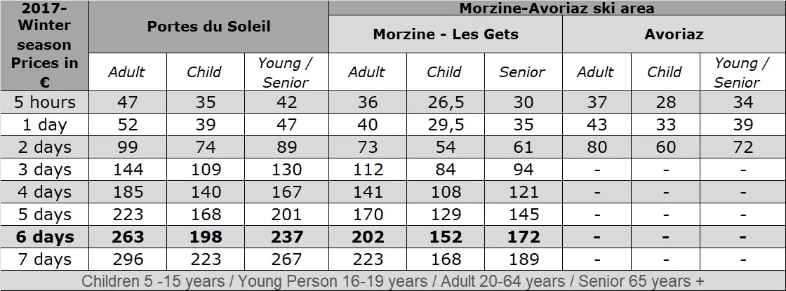 2017-18 PDS Lift Pass Prices.jpg