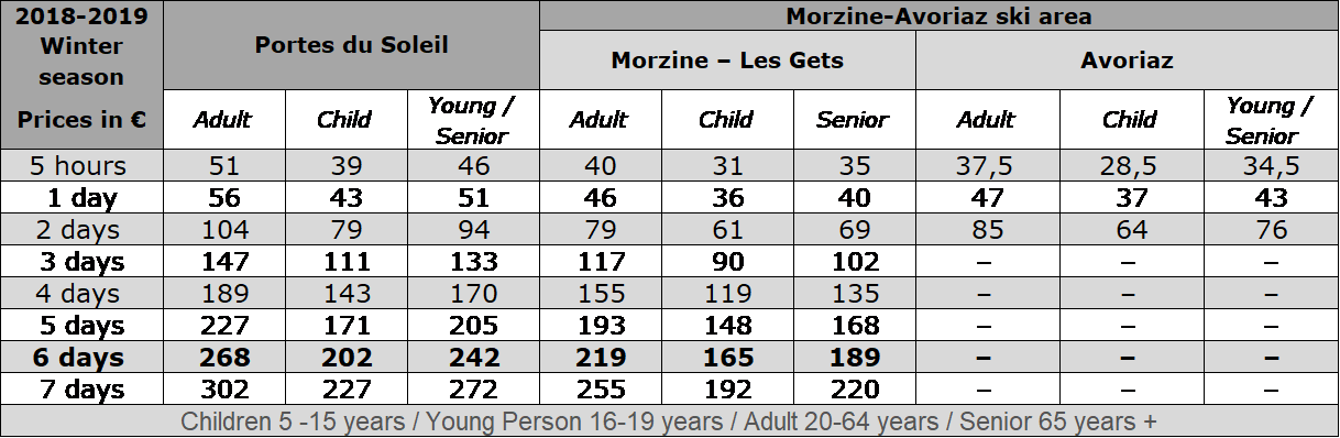 PDS PRICES 2018-19.png