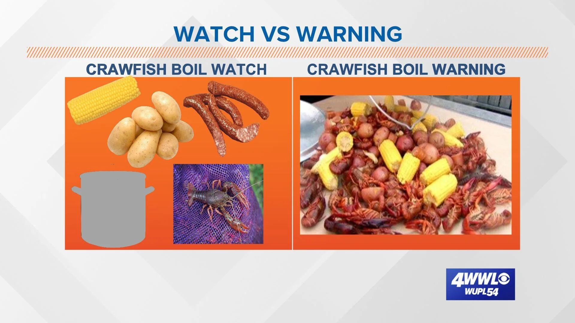 Watch vs Warning