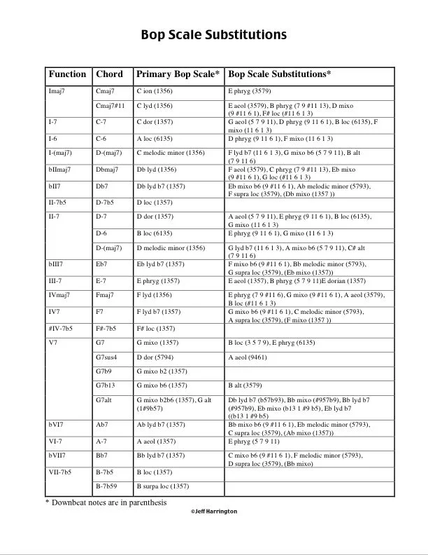 Bopscale Substitutions