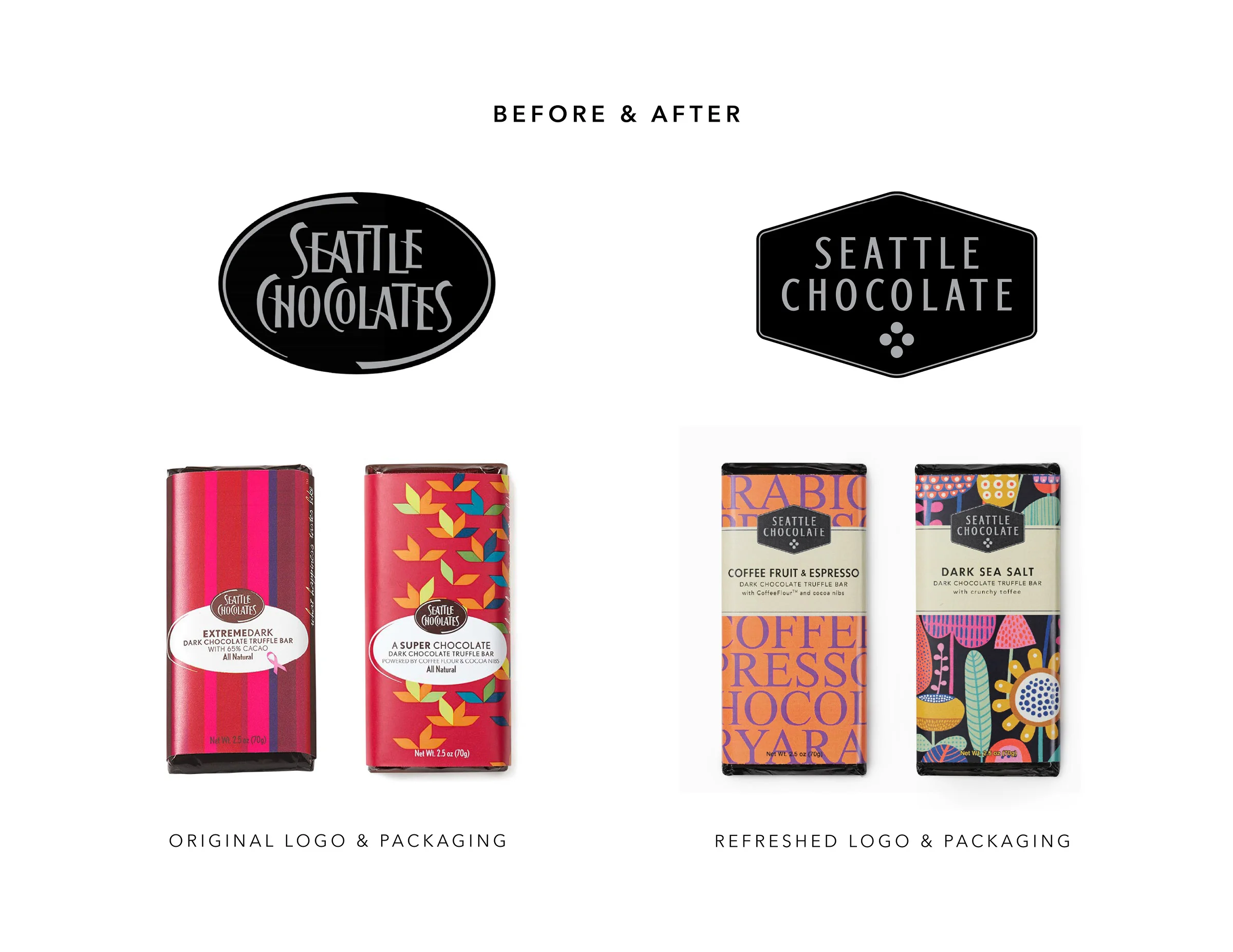 Seattle Chocolate.jpg