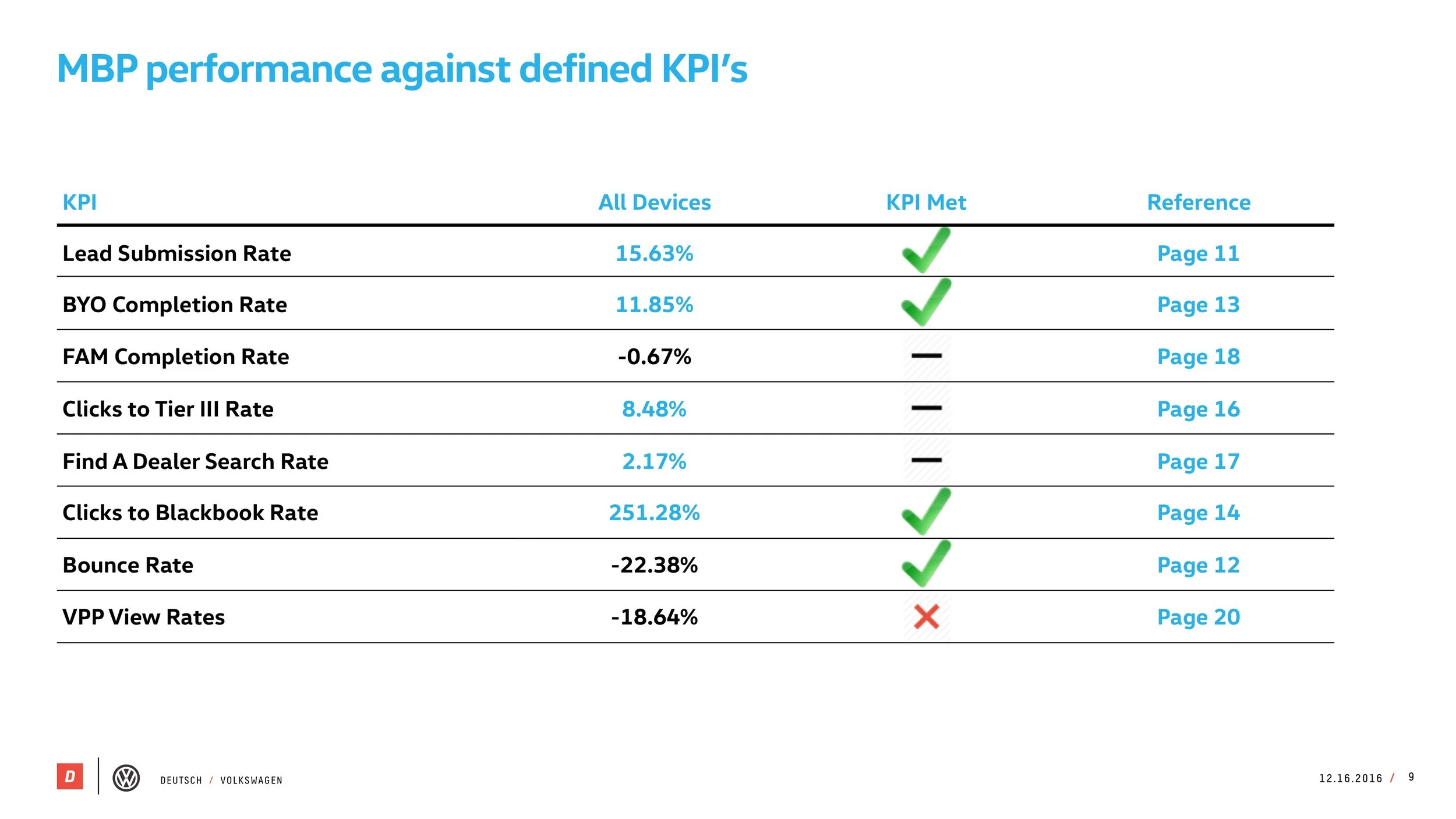 VW_MBP_Pre-Post_Study_121616[5] 9.jpeg
