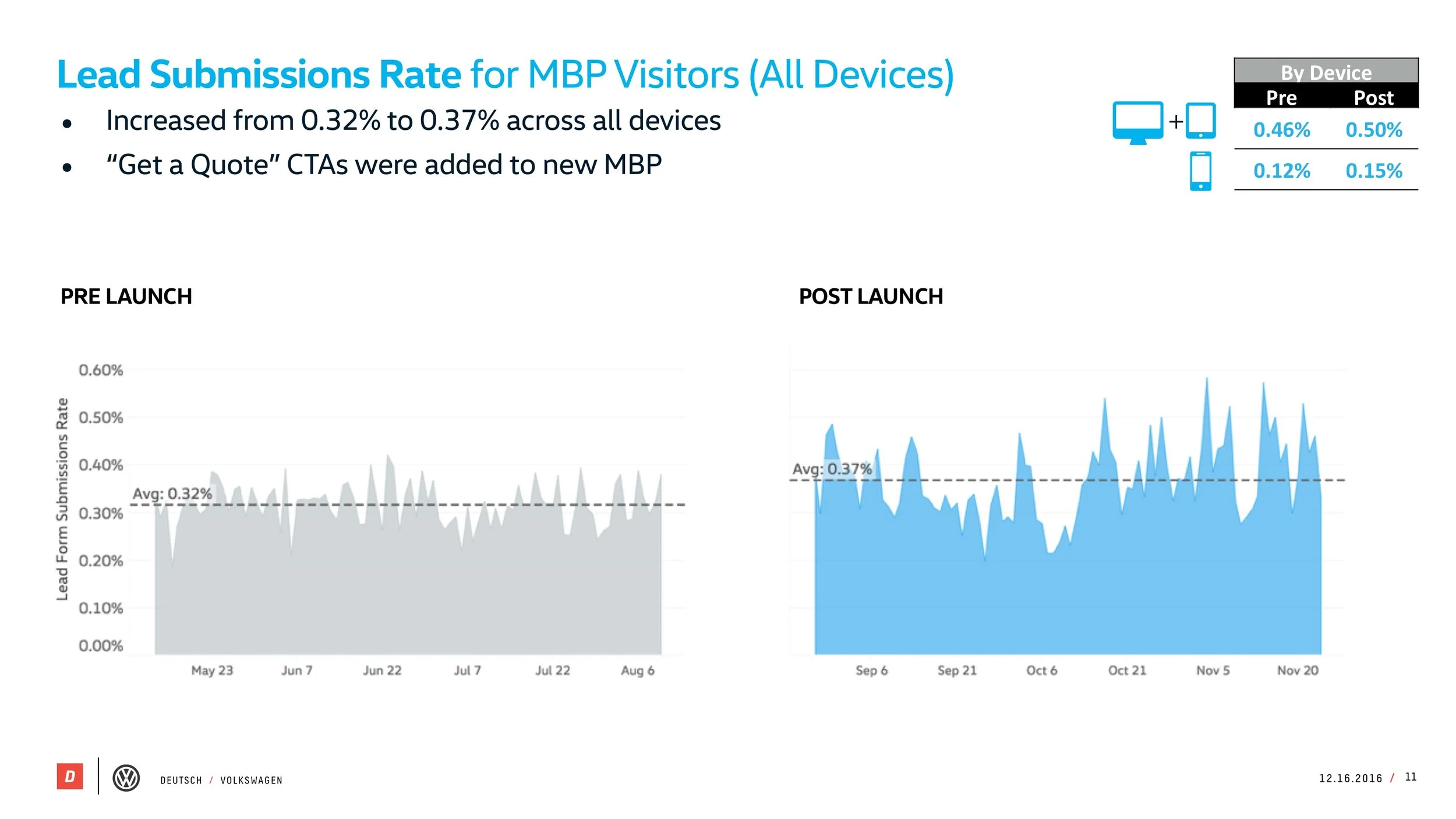 VW_MBP_Pre-Post_Study_121616[5] 11.jpeg