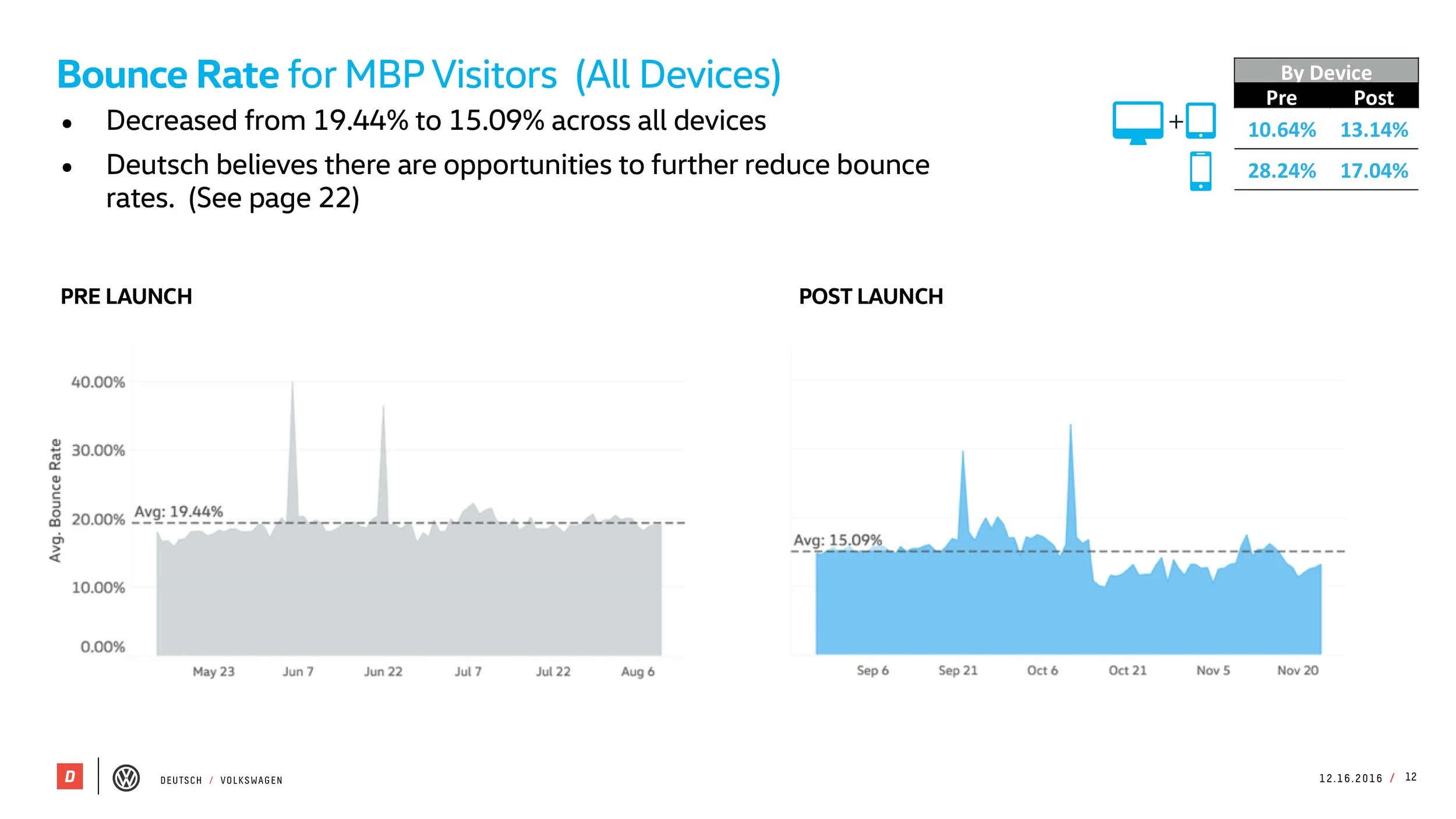 VW_MBP_Pre-Post_Study_121616[5] 12.jpeg