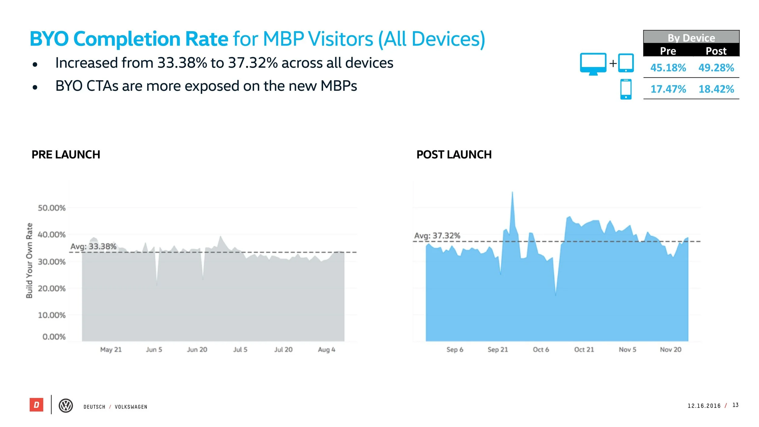 VW_MBP_Pre-Post_Study_121616[5] 13.jpeg