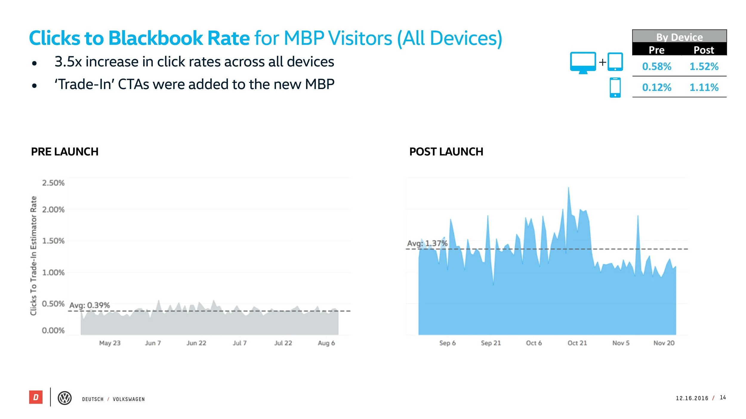 VW_MBP_Pre-Post_Study_121616[5] 14.jpeg